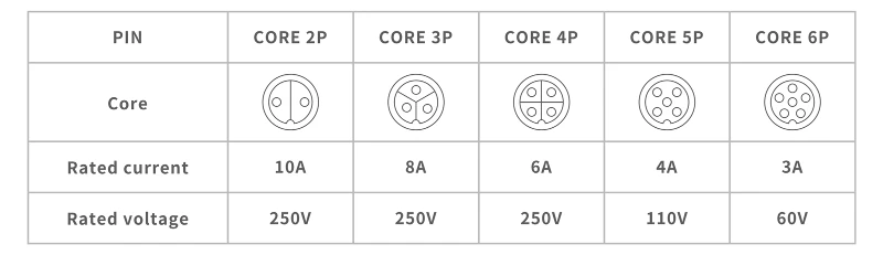 Core Configuration Diagram Core Configuration Diagram